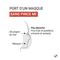 PINCE MI Anti buée pour masque - Sachet de 1000 adhésifs